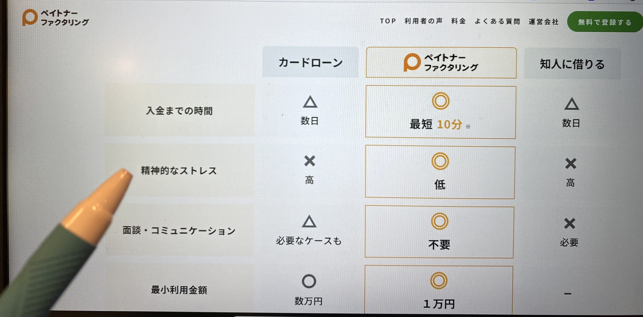 ペイトナーファクタリング即日ファクタリング画像